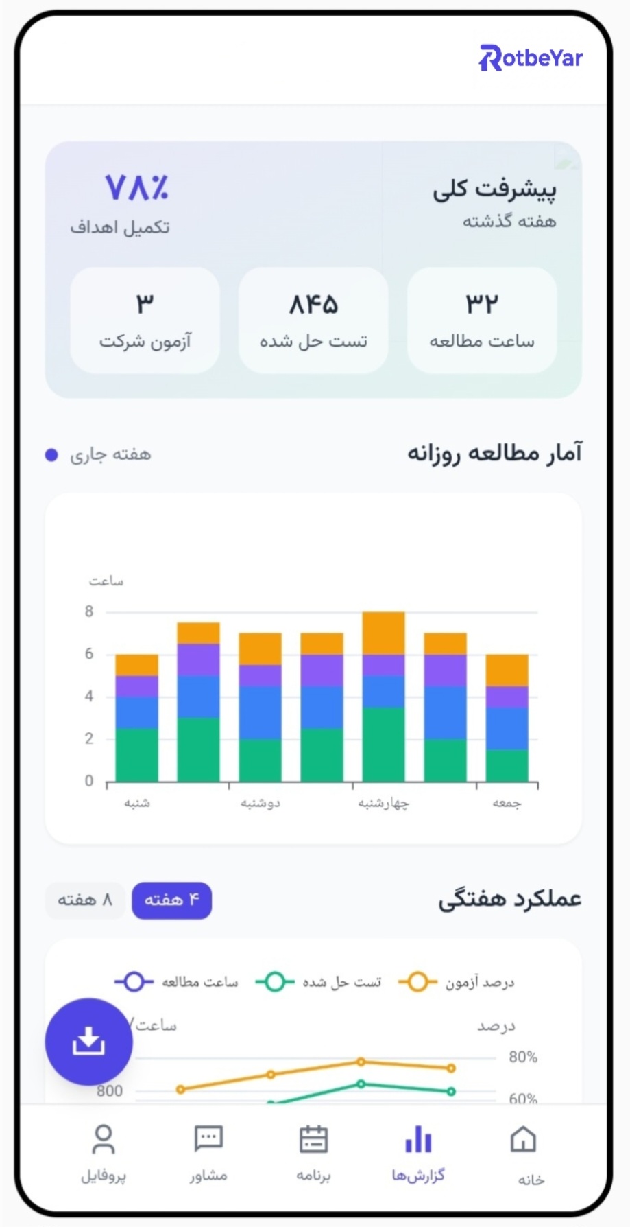 گزارش‌های تحلیلی